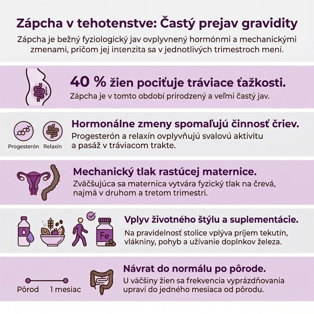 zapcha-v-tehotenstve-zakladny-prehlad